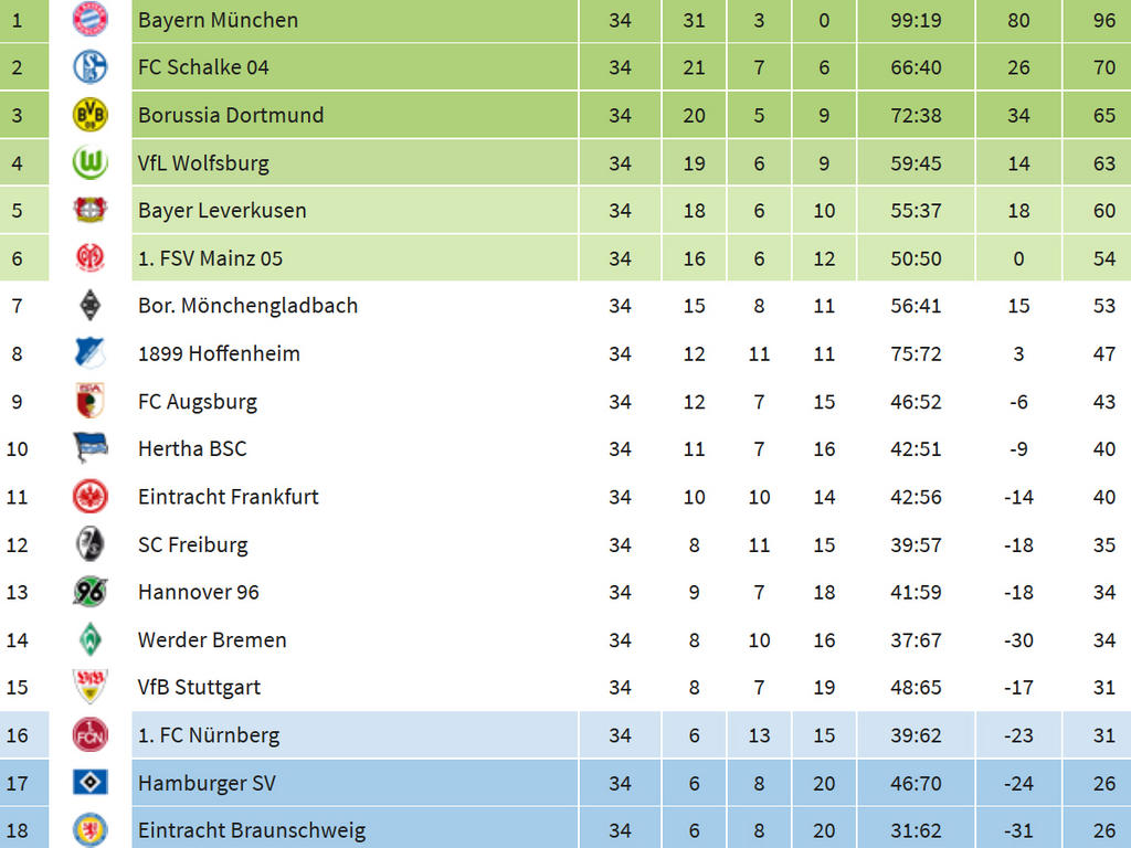 bundesliga spiele am wochenende bundesliga spiele am wochenende